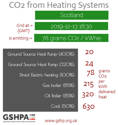 Carbon Emissions Calculator