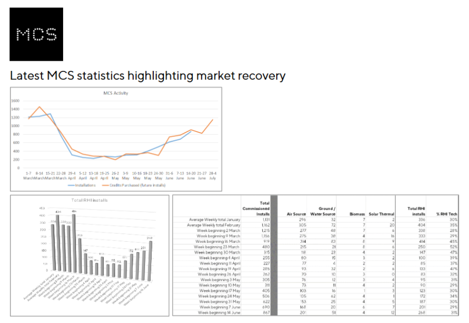 MCS data on Heat pump installations