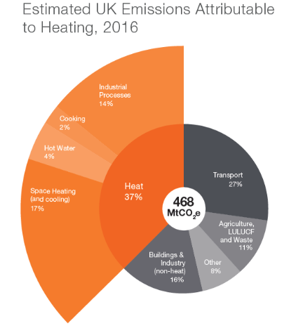 UK Carbon Emissions